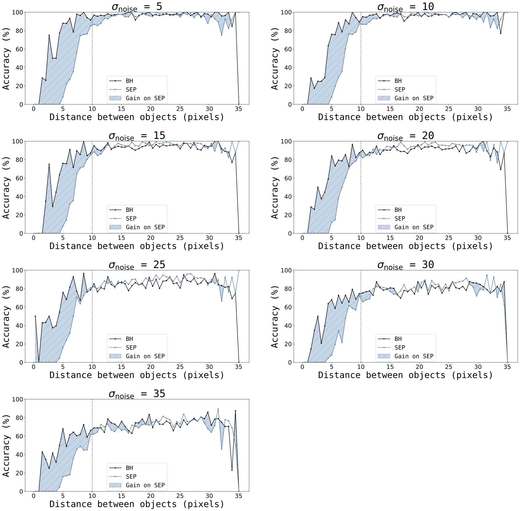 Deep transfer learning for blended source identification in galaxy survey data