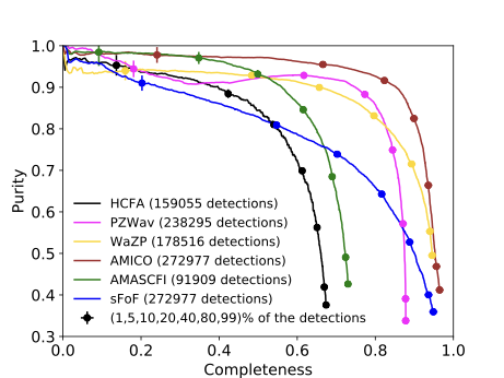 Euclid preparation. III. Galaxy cluster detection in the wide photometric survey, performance and algorithm selection