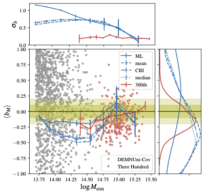 Euclid preparation: Determining the weak lensing mass accuracy and precision for galaxy clusters