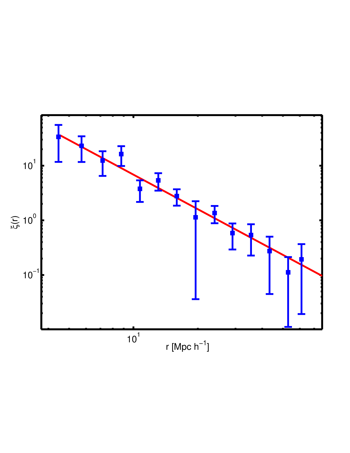 Friends-of-friends groups and clusters in the 2SLAQ catalogue
