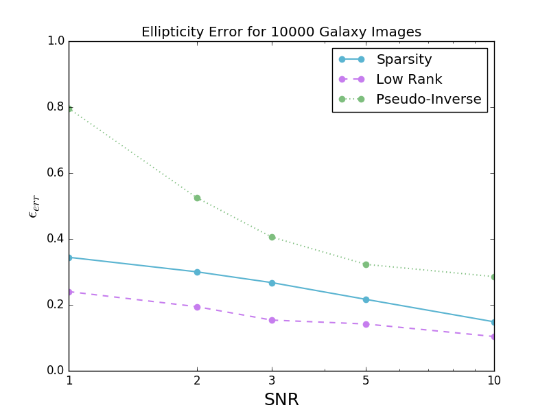 Space variant deconvolution of galaxy survey images